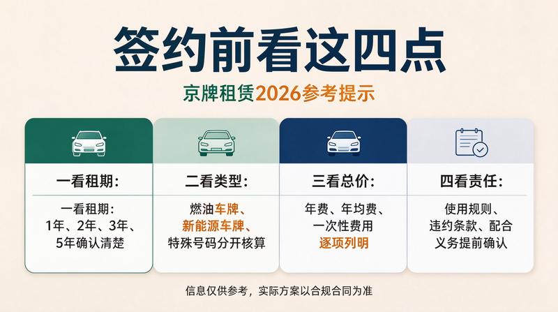 新能源汽车与燃油车牌照差异