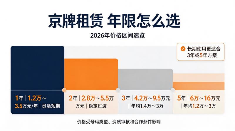 2026年北京车牌新政解读