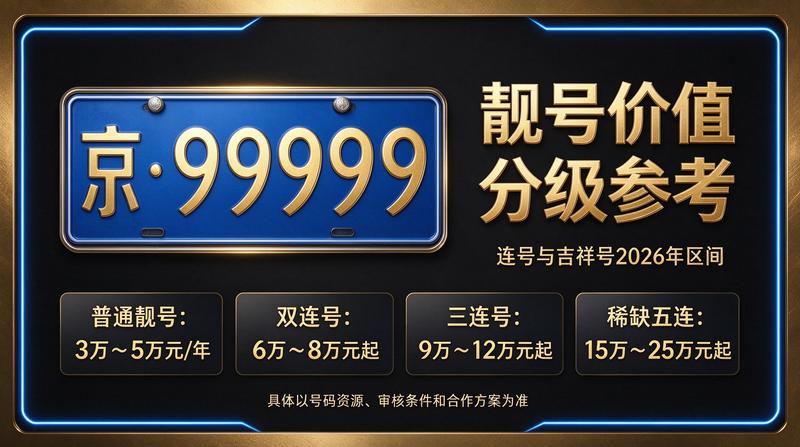 北京小牛京牌资质代办大厅
